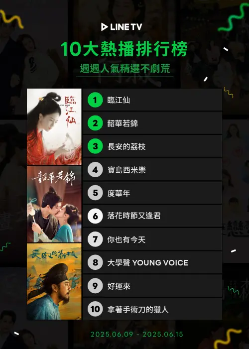 ▲LINE TV熱播週榜出爐，《臨江仙》再度上榜。（圖／LINE TV 提供）