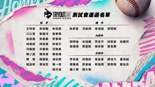 ▲中職測試會圓滿落幕，今日公布入選名單，共有50人晉級新人選秀會。（圖／中華職棒提供）