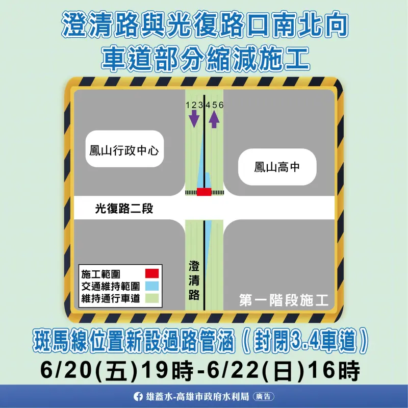 ▲澄清路近光復路口分段局部縮減道路及進行車道管制該工程自6/20(星期五)晚間19時至6/22 (星期日)下午16時。（圖／高市府水利局提供）