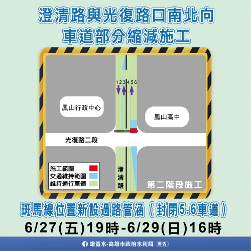 ▲澄清路近光復路口分段局部縮減道路及進行車道管制該工程自6/27(星期五)晚間19時至6/29 (星期日)下午16時。（圖／高市府水利局提供）