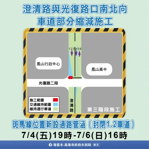 ▲澄清路近光復路口分段局部縮減道路及進行車道管制該工程自7/4(星期五)晚間19時至7/6 (星期日)下午16時。（圖／高市府水利局提供）