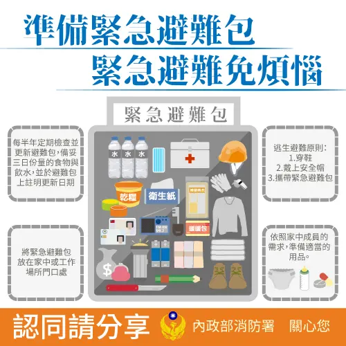 ▲內政部消防署分享，緊急避難防災包內，應該裝有哪些必備物品。（圖／消防署）