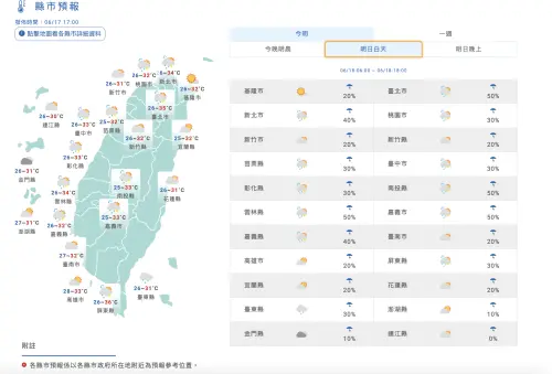 今天週三,台東、恆春半島整天有不定時的「局部短暫陣雨」,午後在西半部、宜蘭花蓮會有雷陣雨。(圖/中央氣象署) ▲今天週三,台東、恆春半島整天有不定時的「局部短暫陣雨」,午後在西半部、宜蘭花蓮會有雷陣雨。(圖/中央氣象署)