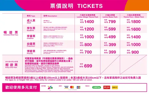 ▲六福村票價表,今年推出699元入園「想玩多少自己決定」的玩法,結果設施價格公布後遊客不買單。(圖/六福村臉書) ▲六福村票價表,今年推出699元入園「想玩多少自己決定」的玩法,結果設施價格公布後遊客不買單。(圖/六福村臉書)