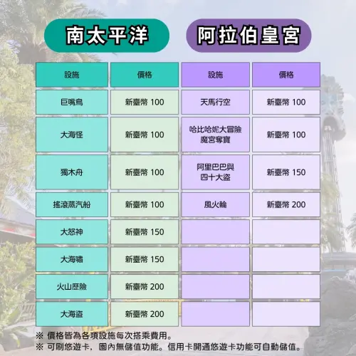 ▲六福村暑假最新玩法「玩多少付多少」,每項設施價格落在100元至200元之間。(圖/六福村臉書) ▲六福村暑假最新玩法「玩多少付多少」,每項設施價格落在100元至200元之間。(圖/六福村臉書)