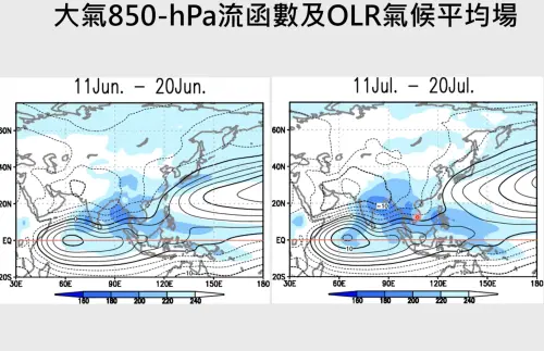 ▲太平洋高壓的東退和北抬，讓菲律賓、南海附近的低壓在7月開始有利發展。（圖／賈新興提供）