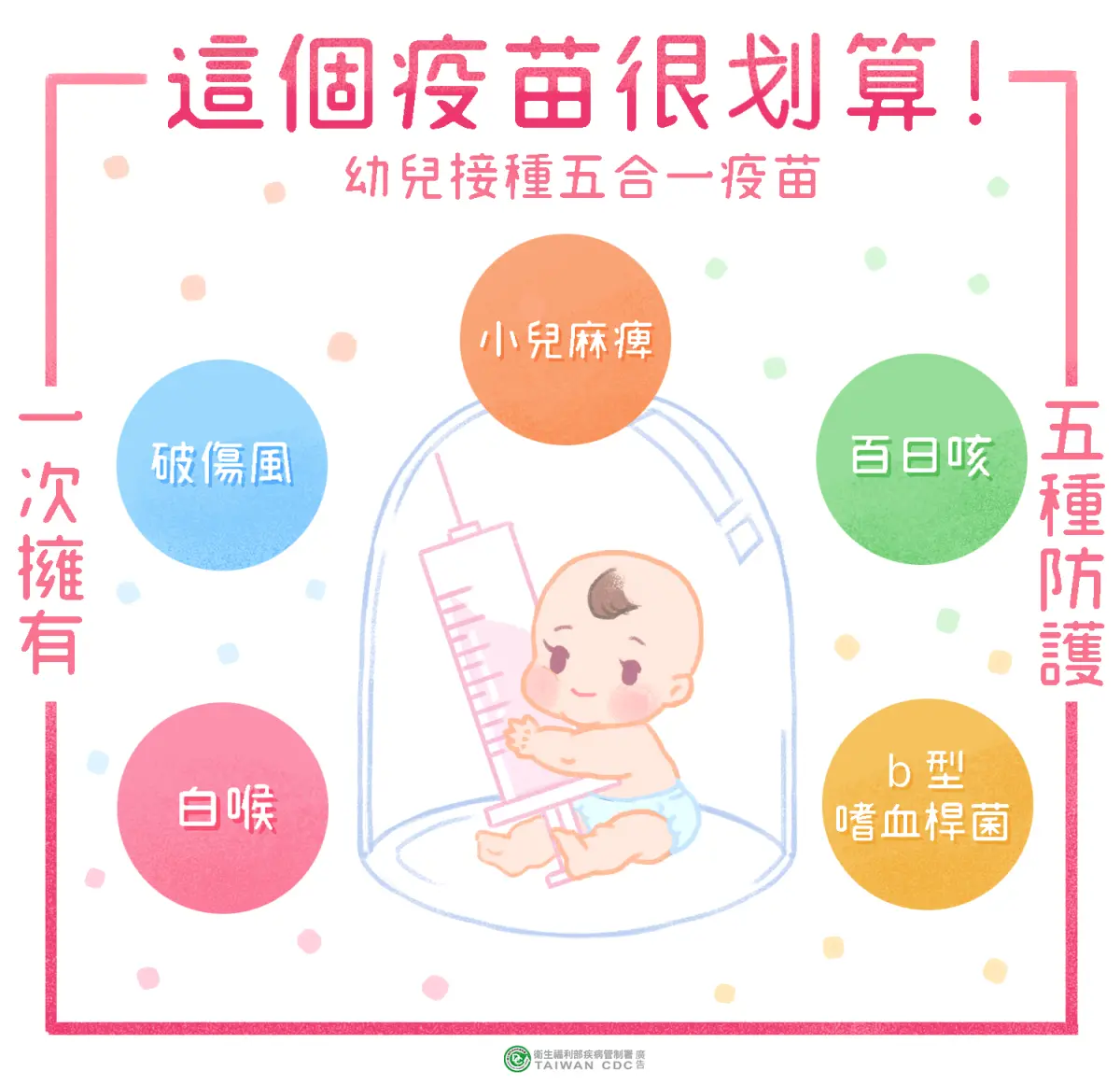 ▲預防百日咳，按時接種五合一疫苗(圖／衛生局提供2025.6.18)