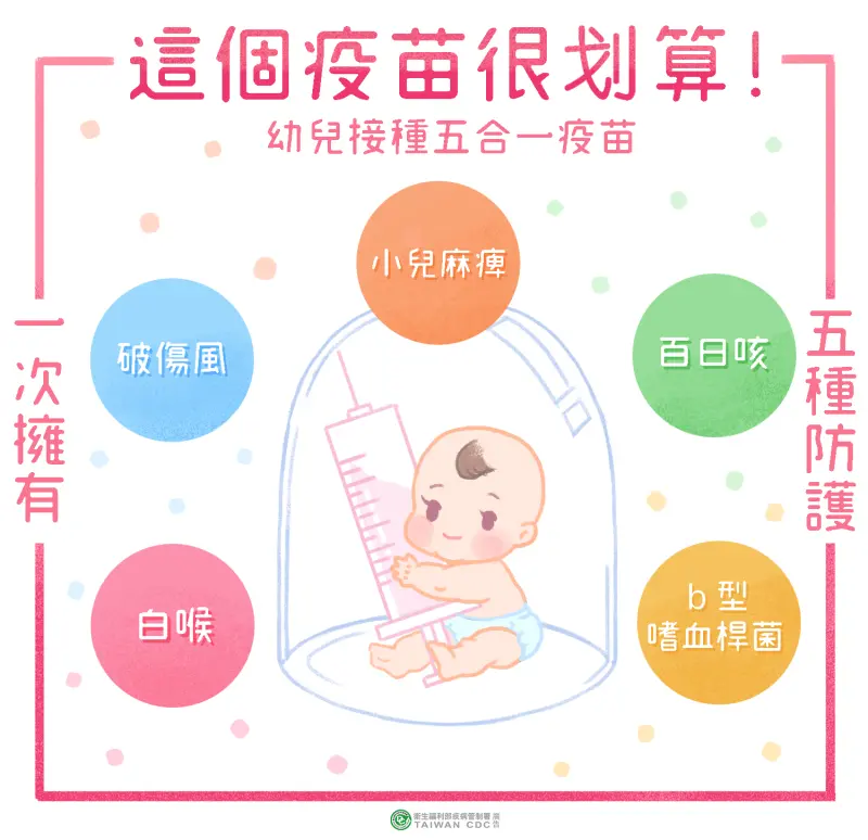▲預防百日咳，按時接種五合一疫苗(圖／衛生局提供2025.6.18)