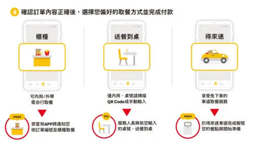 ▲麥當勞近日推出APP全新功能「手機點餐」，不少人用過後都大讚非常方便。（圖／麥當勞官網）