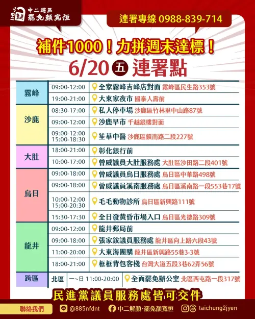 最困難果然在台中!離3Q剃大光頭還差1千份 罷團志工快崩潰 ▲罷團「中二解顏」廣開連署點,希望在黃金週末衝出一千份連署書。(圖/罷團「中二解顏」提供,2025.06.19)