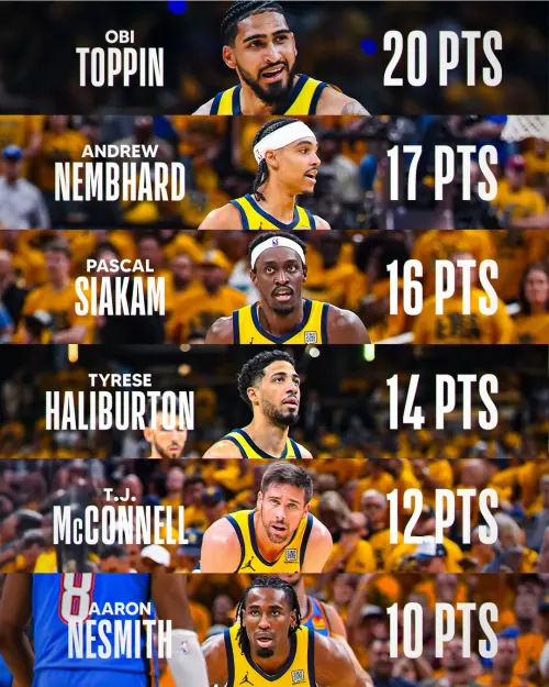 ▲總冠軍賽G6印第安納溜馬108：91主場戰勝奧克拉荷馬雷霆，系列賽戰成3：3平手。溜馬主力球員數據統整。（圖／取自印地安納溜馬X）