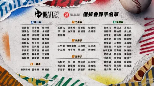 2025中職選秀會名單公佈,共有180位好手競逐。(圖/中華職棒提供) ▲2025中職選秀會名單公佈,共有180位好手競逐。(圖/中華職棒提供)