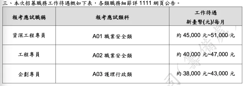 ▲北捷7/1成立遊憩公司，將舉行招考。（圖／北捷提供）