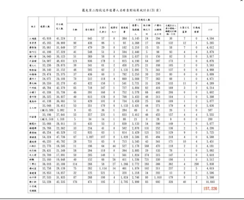 ▲國民黨立院黨團召開記者會，揭露罷免藍營立委案不符合規定者竟多達15萬7226人，不合格率高達13.78％。（圖／國民黨團提供）