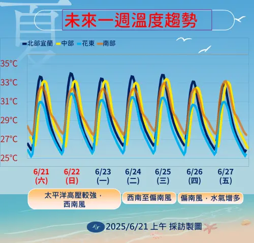 ▲（圖／中央氣象署提供）