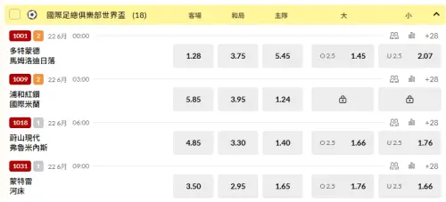 ▲世俱盃台灣運彩開盤。(圖/取自台灣運彩) ▲世俱盃台灣運彩開盤。(圖/取自台灣運彩)