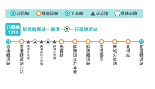北花線客運由葛瑪蘭客運接手,新路線由從新北板橋轉運站出發,途經台北南港轉運站、蘇澳轉運站,行經蘇花改,直達花蓮火車站。(圖/葛瑪蘭汽車客運官網) ▲北花線客運由葛瑪蘭客運接手,新路線由從新北板橋轉運站出發,途經台北南港轉運站、蘇澳轉運站,行經蘇花改,直達花蓮火車站。(圖/葛瑪蘭汽車客運官網)