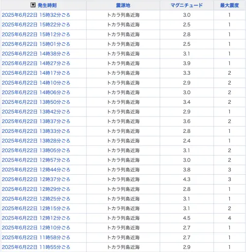 ▲日本鹿兒島外海的吐噶喇群島兩天內發生超過90起震度1以上的地震。（圖／翻攝自Yahoo JAPAN!）