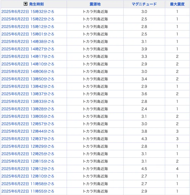 ▲日本鹿兒島外海的吐噶喇群島兩天內發生超過90起震度1以上的地震。（圖／翻攝自Yahoo JAPAN!）