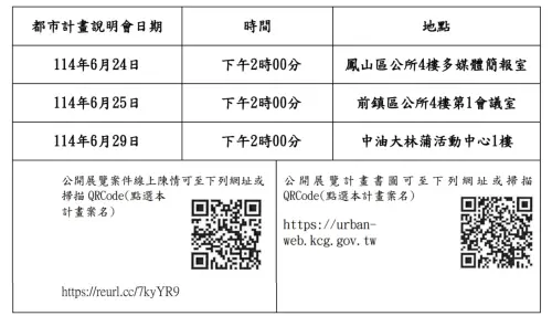 ▲高市小港區大林蒲聚落將遷移至高雄機場北側，市府將原訂6月26日之說明會，改為6月29日下午2點於中油大林蒲活動中心舉辦。（圖／高市府提供）