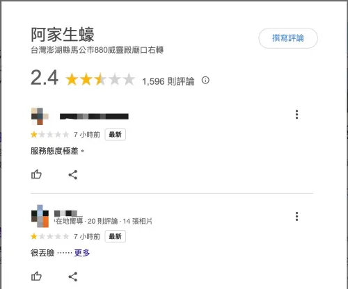 澎湖阿家生蠔老闆飆罵韓女星!超扯影片曝光 台灣人幫刷一星評論 ▲不少網友到澎湖阿家生蠔Google狂刷一星負評,目前1,596則評論僅剩2.4顆星。(圖/翻攝自Google評論)