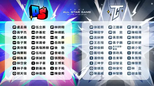 中職明星賽完整入選球員名單。(圖/中職提供) ▲中職明星賽完整入選球員名單。(圖/中職提供)