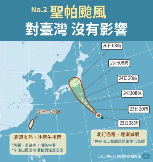 ▲聖帕颱風路徑朝日本接近，且北上過程強度會不斷減弱，對台灣並無影響。（圖／中央氣象署）