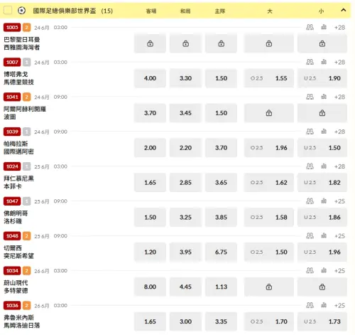 ▲世俱盃台灣運彩開盤。(圖/取自台灣運彩)