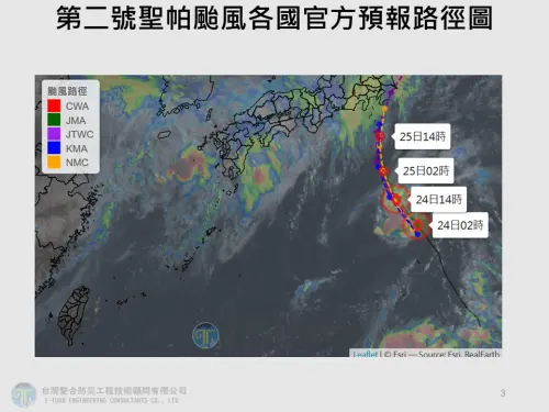 聖帕颱風路徑對台灣沒有影響,週三靠近日本就會減弱。(圖/賈新興提供) ▲聖帕颱風路徑對台灣沒有影響,週三靠近日本就會減弱。(圖/賈新興提供)