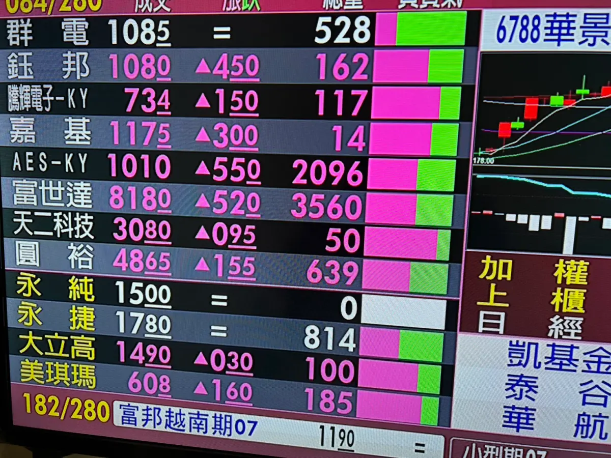青雲股東注意！每股配息、配股都縮水 董事會出面說明了