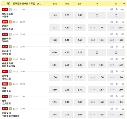 ▲世俱盃台灣運彩開盤。(圖/取自台灣運彩) ▲世俱盃台灣運彩開盤。(圖/取自台灣運彩)