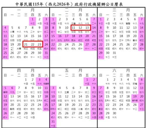 ▲2026(115年行事曆)最新版出爐，原定1月21日放寒假，調整為1月21日、22日及23日先補上課，讓2月11至2月13日從上課3天改成放假，寒假連春節天數長達30天。（圖／人事行政總處）