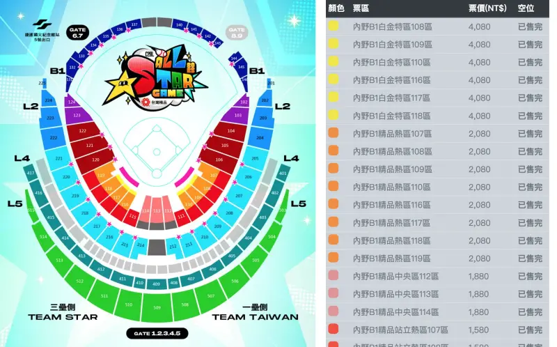 ▲2025中職明星賽今日開賣門票，不到5分鐘，特區、熱區就秒殺，2日預售票遭過9成。（圖／截圖自ibon售票）