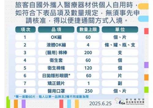 ▲食藥署說明出國購買的物品不得轉售規定。（圖／食藥署提供）