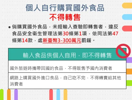 ▲食藥署說明出國購買的物品不得轉售規定。（圖／食藥署提供）