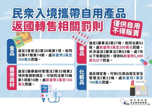 ▲食藥署說明出國購買的物品不得轉售規定。（圖／食藥署提供）