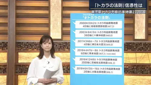 ▲日本媒體列出「吐噶喇法則」事件一覽。(圖/郭鎧紋提供) ▲日本媒體列出「吐噶喇法則」事件一覽。(圖/郭鎧紋提供)
