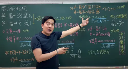 ▲數學老師李祥曾針對威力彩各種包牌方式，包括800元版本、5600元全包買法等試算中獎機率。（圖／李祥數學YouTube）