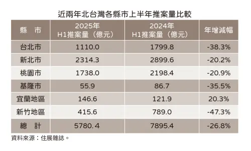 ▲上半年推案一覽。（圖／住展雜誌提供）