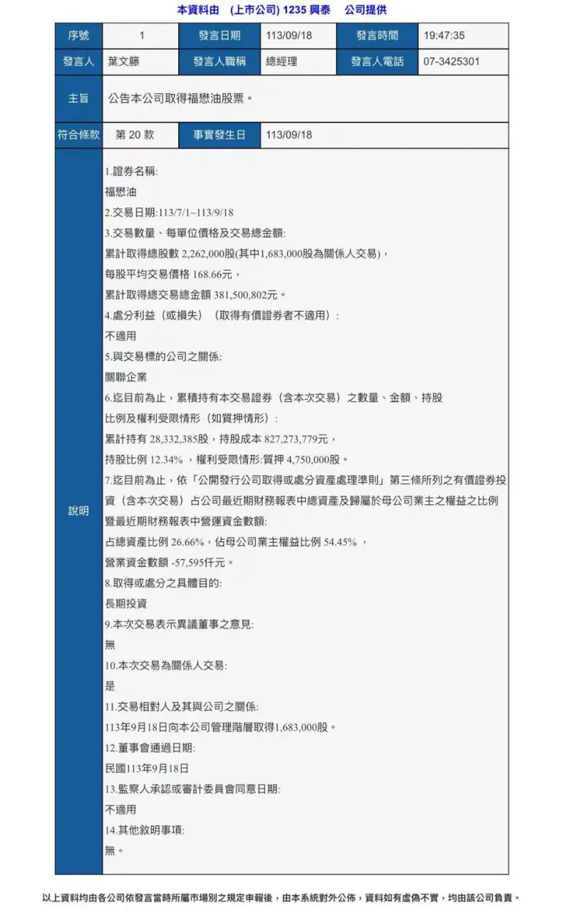 ▲圖為興泰前董事長吳金泉取得高價取得福懋油2262張股票發佈重訊消息。(圖╱讀者提供)