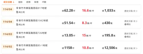 ▲（圖／翻攝自樂屋網實價登錄）