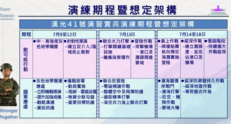▲演習期程及想定架構。(圖/總統府提供)