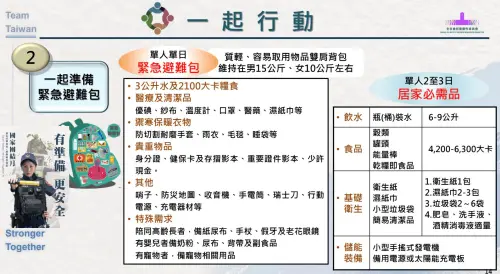 ▲全社會防衛韌性委員會今（26）日公布避難包內容物建議。（圖／翻攝畫面）
