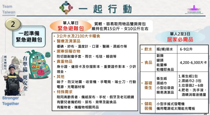 ▲全社會防衛韌性委員會今（26）日公布避難包內容物建議。（圖／翻攝畫面）