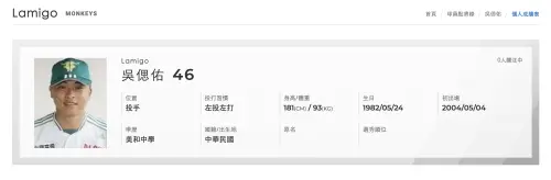 ▲吳偲佑過去曾效力於La New熊，豈料卻因打了假球被抓到，最終自首，結束棒球生涯。（圖／CPBL）