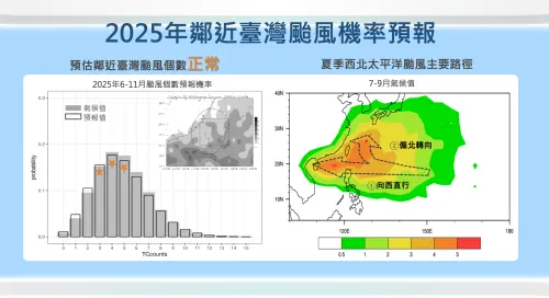 ▲氣象署預估下半年會有3至5個颱風接近台灣，路徑主要有2大走法。（圖／中央氣象署）