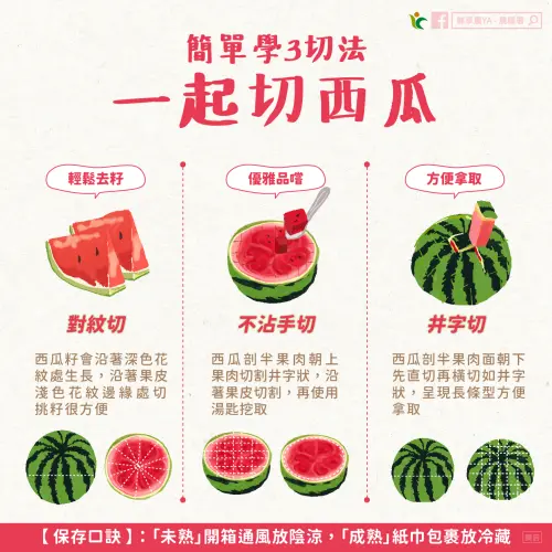 農糧署分享西瓜簡單3種切法。(圖/取自「鮮享農YA - 農糧署」) ▲農糧署分享西瓜簡單3種切法。(圖/取自「鮮享農YA - 農糧署」)