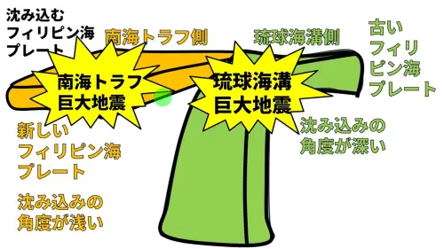 ▲郭鎧紋認為,琉球海溝與南海海槽沒有連動性,彼此間不會觸發影響。(圖/郭鎧紋提供) ▲郭鎧紋認為,琉球海溝與南海海槽沒有連動性,彼此間不會觸發影響。(圖/郭鎧紋提供)