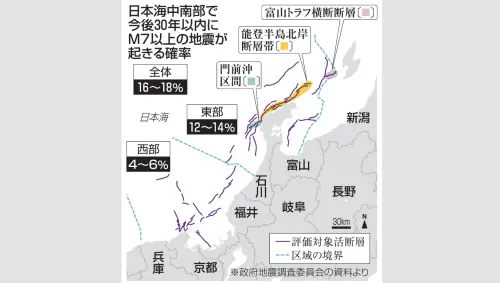▲日本政府地震調查委員會今（27）日公布了一份調查報告，指出兵庫縣北方海域至富山縣外海的日本海中南部，未來30年內發生規模7以上地震的機率為16～18％。（圖／翻攝自共同社）