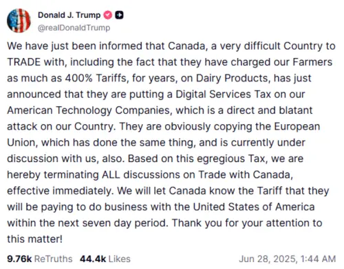 ▲因不滿加拿大對美國科技公司徵收數位服務稅，川普宣布停止與該國的所有貿易談判。（圖／翻攝自Truth Social）